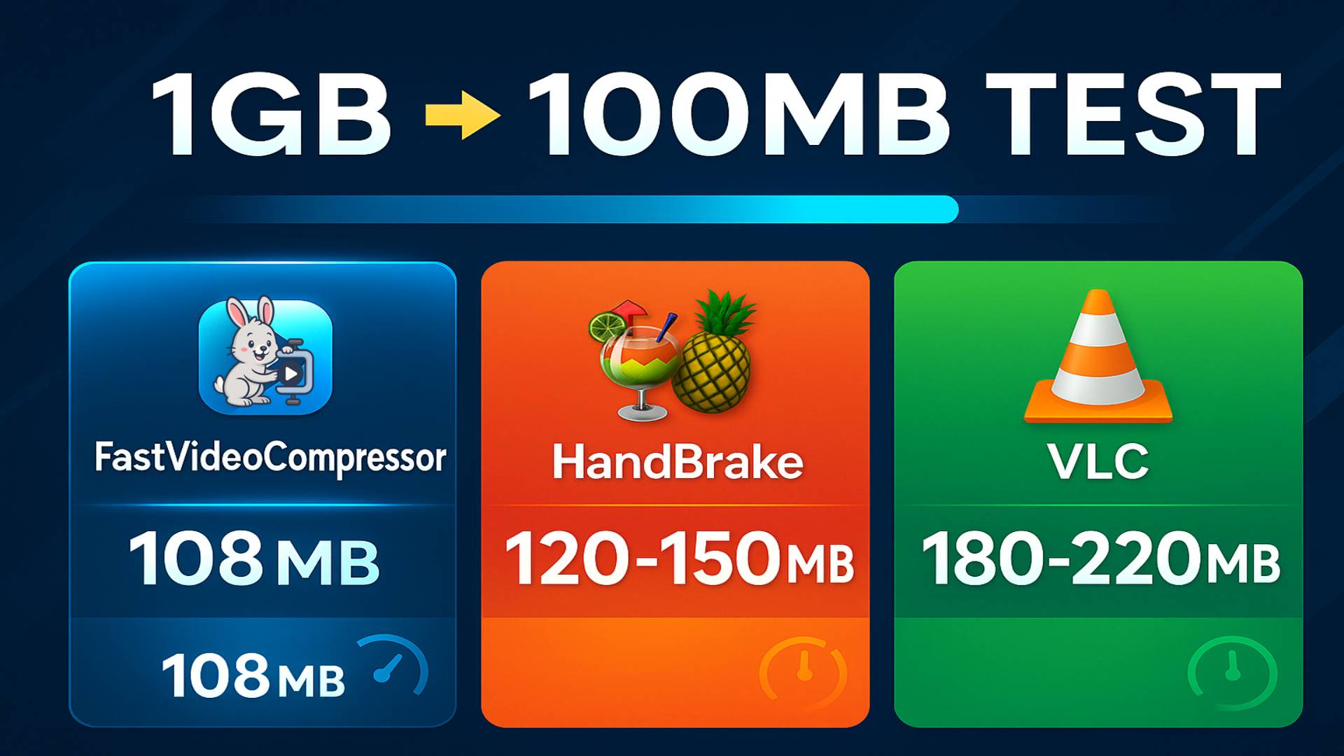 FastVideoCompressor vs HandBrake vs VLC: 1GB to 100MB Compression Test (2026)